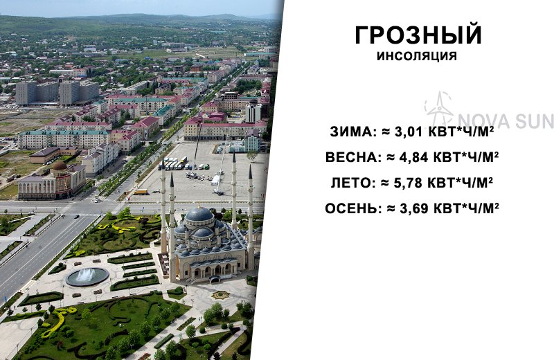 Инсоляция в Грозном