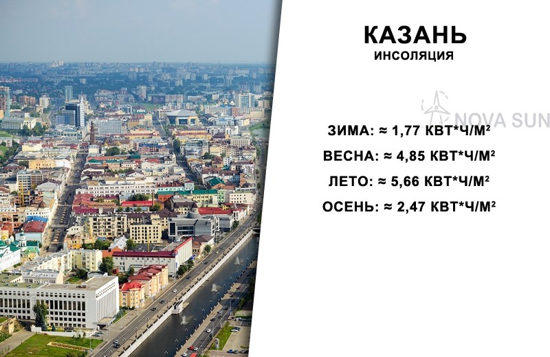 Инсоляция в Казане