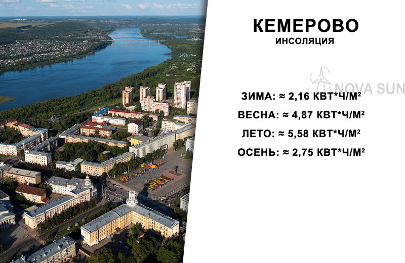 Инсоляция в Кемерово