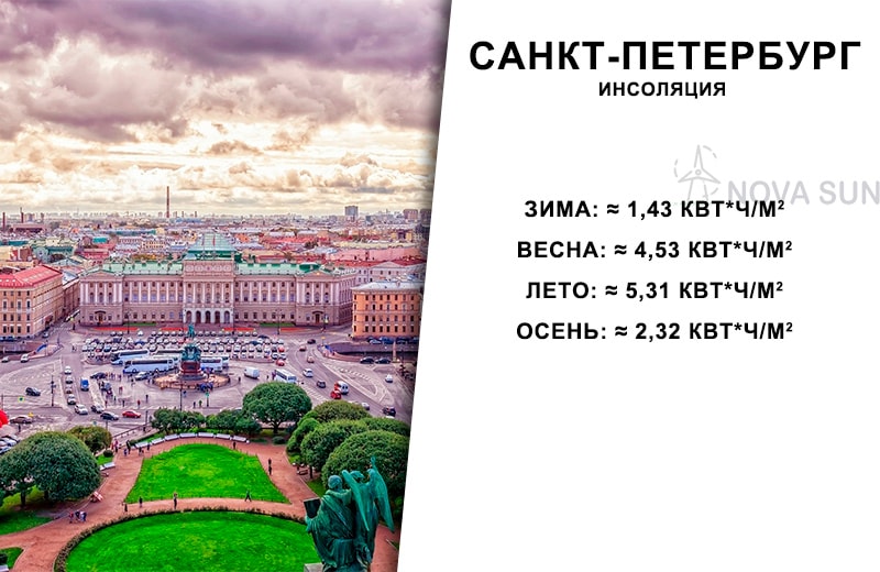 Инсоляция в Санкт-Петербурге