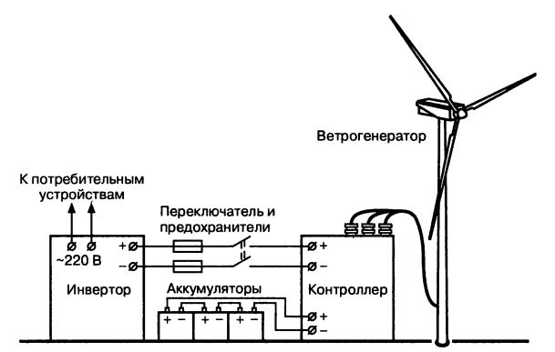 Схема подключения ветряка